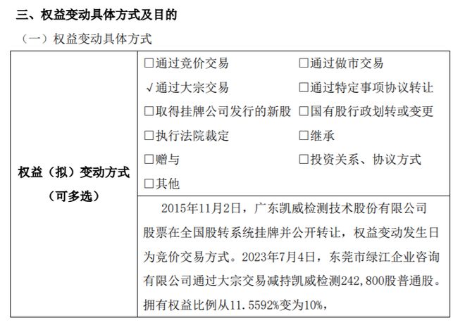 凯威检测股东绿江企业咨询减持2428万股 权益变动后直接完美电竞 完美csgo持股比例为10%(图1)
