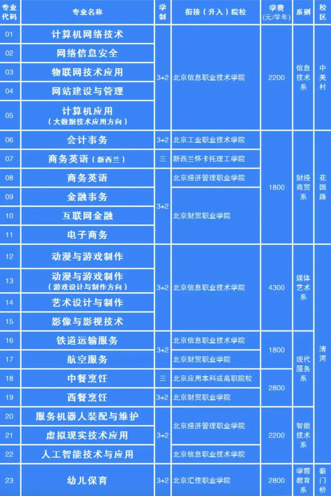 完美电竞 完美电竞下载 app中招咨询]北京市信息管理学校： 这里 用心培育未来职场精英(图1)