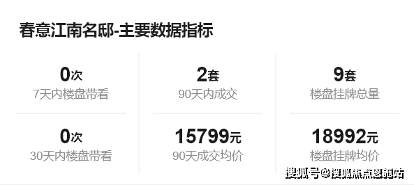 完美 世界电竞 完美电竞杭州钱塘(春意江南名邸)楼盘网站丨春意江南名邸欢迎您丨详情(图15)