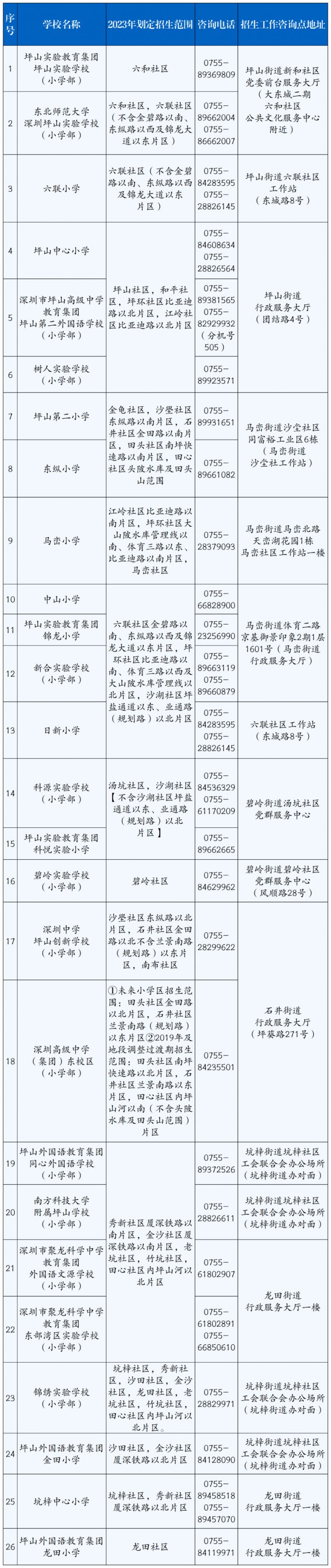 完美电竞 完美csgo坪山区公办学校对应招生工作咨询点一览表（名单+地址）(图1)