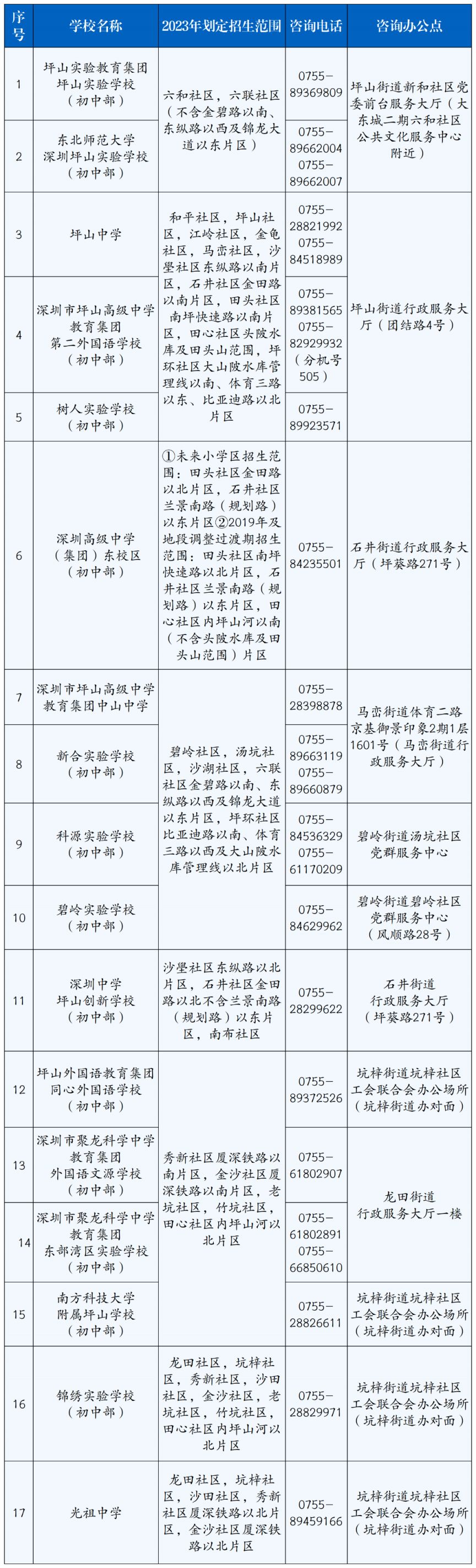 完美电竞 完美csgo坪山区公办学校对应招生工作咨询点一览表（名单+地址）(图2)