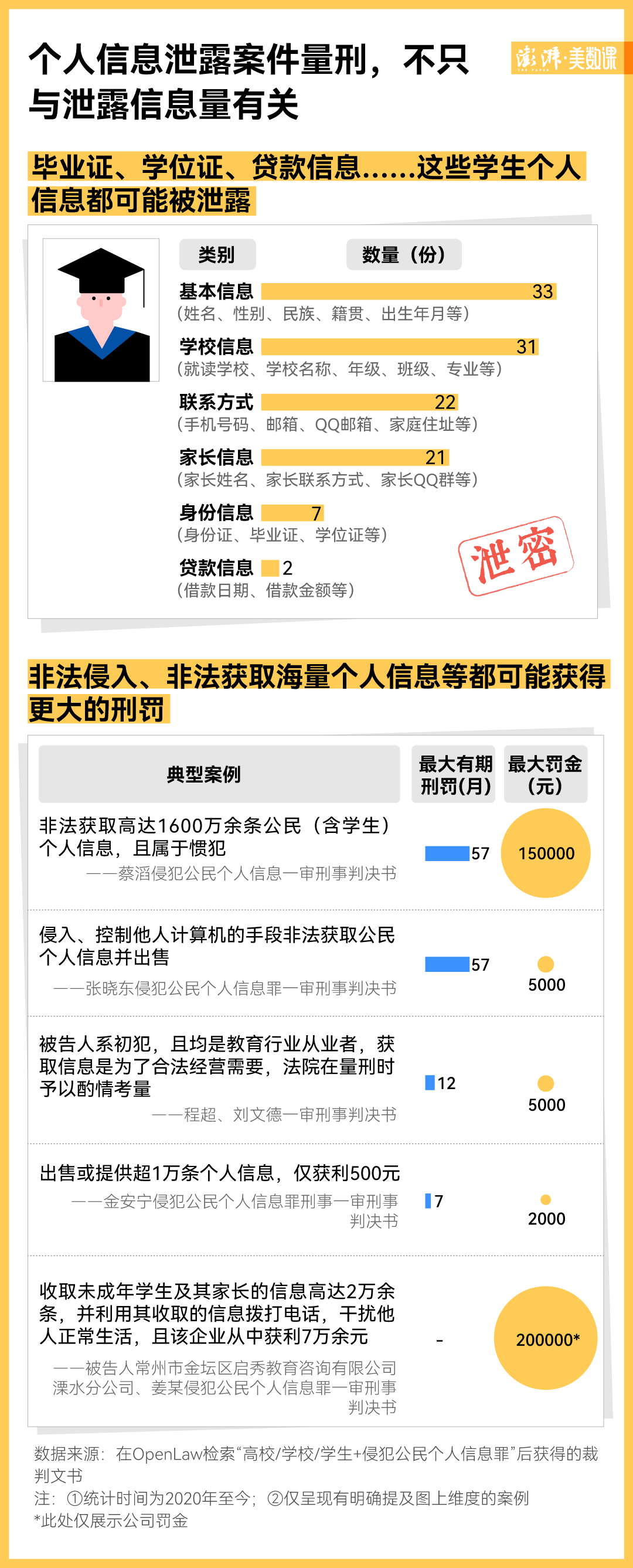 完美电竞 完美电竞官网学生信息泄露不只在人大 网上最低1元就能买到200条(图1)