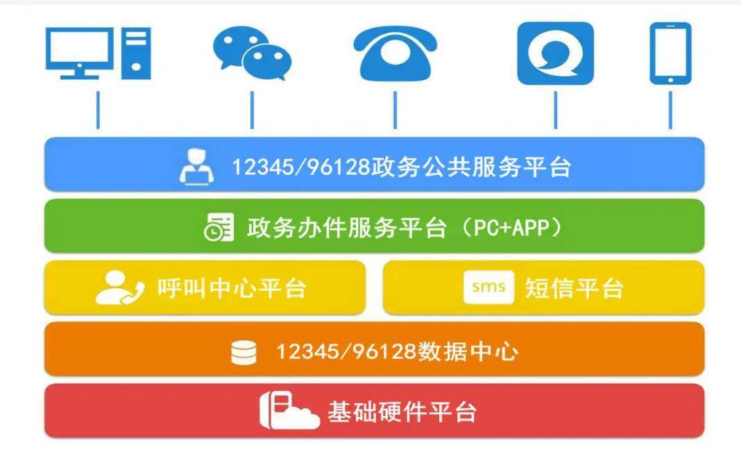 完美电竞 完美电竞官网12345政府服务热线系统(图1)