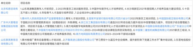 近期无大单某头部咨询公司完美电竞 完美电竞官网业务断崖式下跌!重点中标项目一览!(图4) 近期无大单某头部咨询公司完美电竞 完美电竞官网业务断崖式下跌!重点中标项目一览!(图4)
