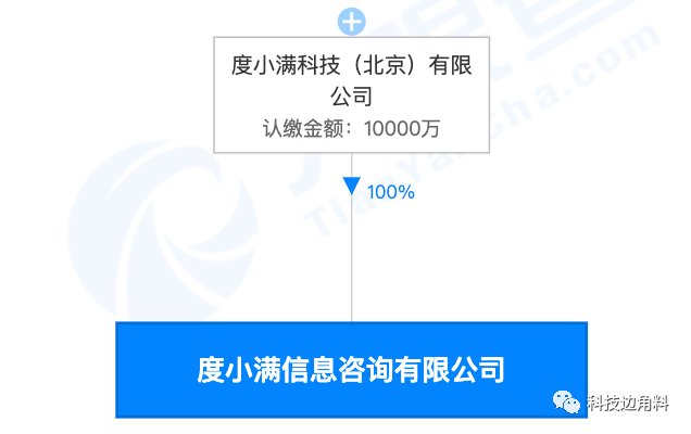 度小满完美电竞 完美csgo成立信息咨询公司注册资本1亿元(图1)