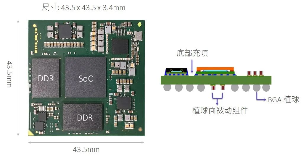 完美电竞 完美csgo环旭电子以卓越的模块化设计能力为智能座舱系统带来革新(图1)