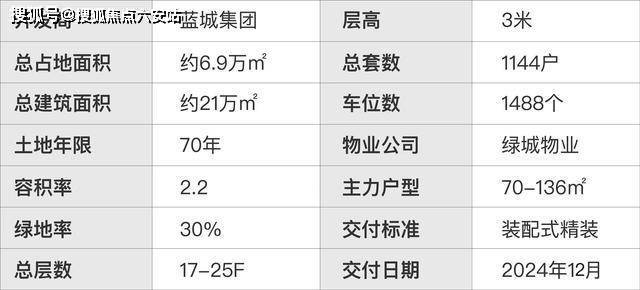 完美电竞 完美电竞官网【海宁住宅】蓝城春风里@首页网站丨(海宁)蓝城春风里售楼处丨房价丨楼盘详情(图2)