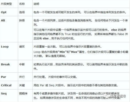 如何设计时序图—以APA自动泊车系统完美电竞 完美电竞平台为例（一）(图4)