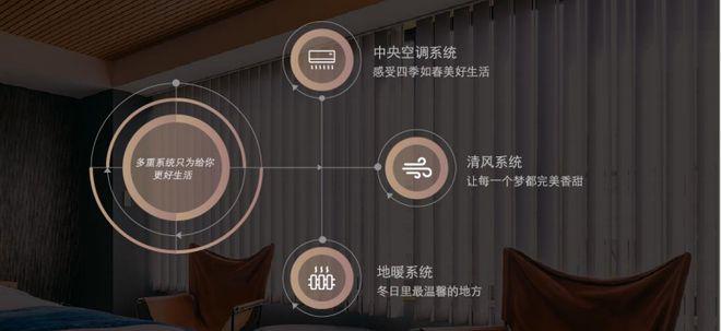 虹桥灿耀星城_官方完美 世界电竞 完美电竞网站欢迎您丨灿耀星城_虹桥营销中心丨楼盘详情(图8)