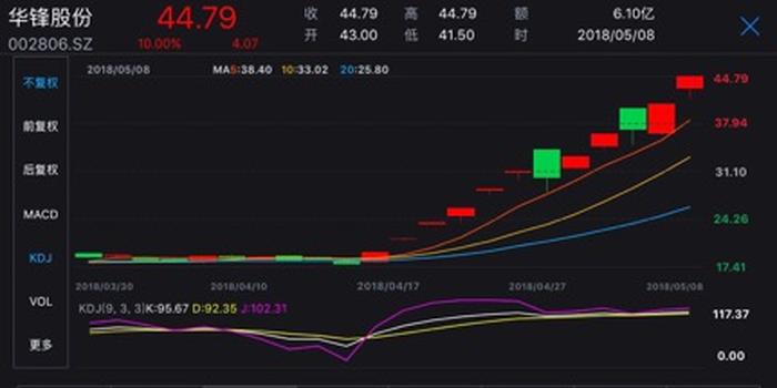 完美电竞 完美电竞平台操作达人(图4)
