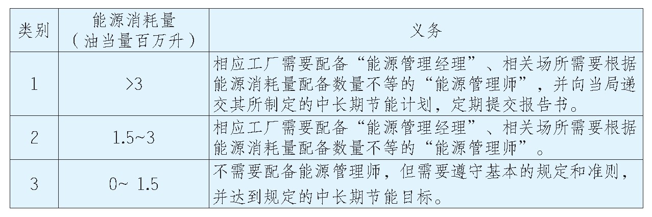 美国、日完美电竞 完美电竞下载 app本和德国能效管理的经验与启示(图2)