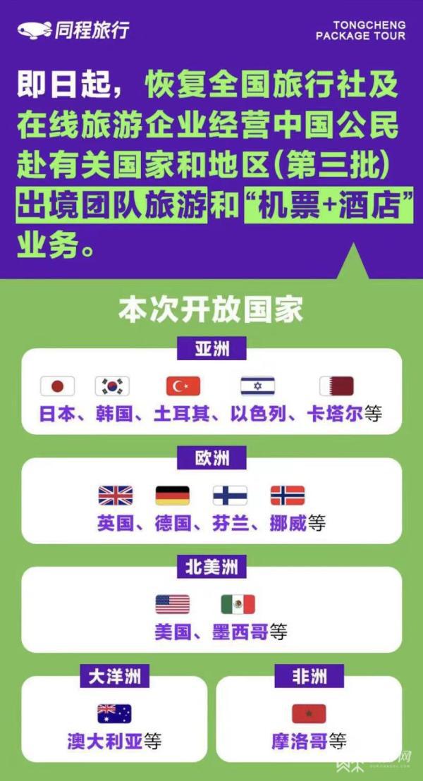 出境跟团游第三批目的地名单公布：土耳其咨询量上涨超10倍 澳大完美 世界电竞 完美电竞利亚、日本等关注度高(图1)