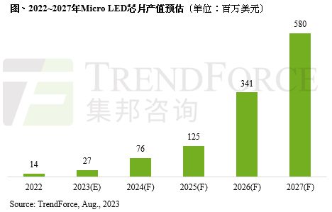 集邦咨询：预估2024年HBM位元供给年成长率105完美电竞 完美csgo%(图2)