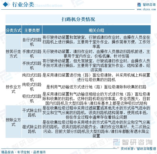 完美电竞 完美电竞官网智研咨询报告：扫路机行业市场现状及未来发展趋势预测分析(图1)
