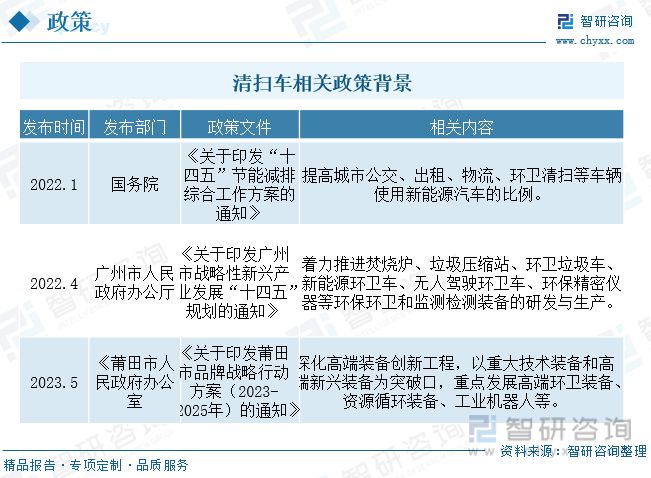 完美电竞 完美电竞官网智研咨询报告：扫路机行业市场现状及未来发展趋势预测分析(图2)