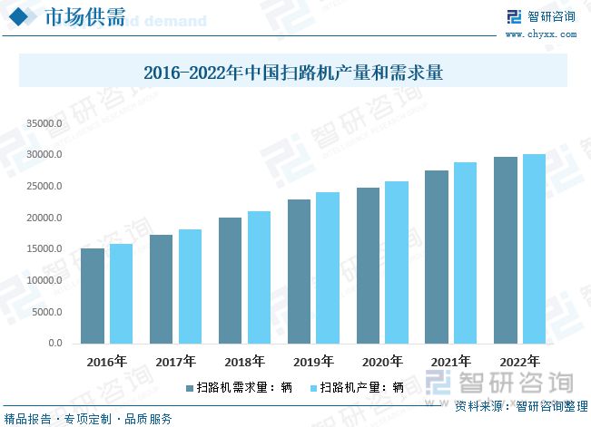 完美电竞 完美电竞官网智研咨询报告：扫路机行业市场现状及未来发展趋势预测分析(图5)