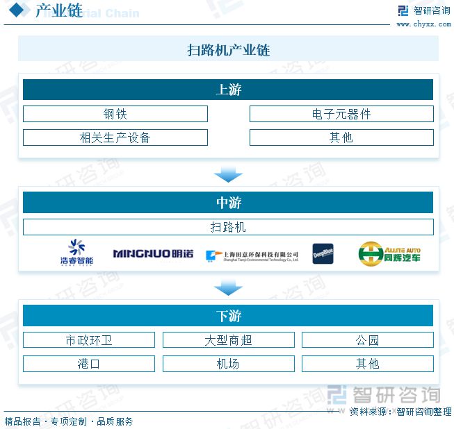 完美电竞 完美电竞官网智研咨询报告：扫路机行业市场现状及未来发展趋势预测分析(图3)