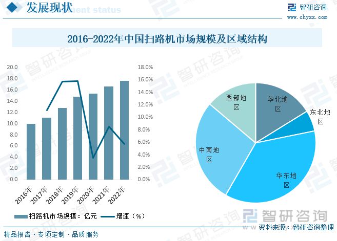 完美电竞 完美电竞官网智研咨询报告：扫路机行业市场现状及未来发展趋势预测分析(图4)