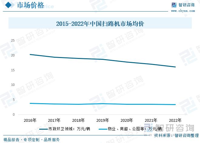 完美电竞 完美电竞官网智研咨询报告：扫路机行业市场现状及未来发展趋势预测分析(图6)