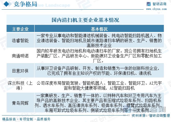 完美电竞 完美电竞官网智研咨询报告：扫路机行业市场现状及未来发展趋势预测分析(图7)