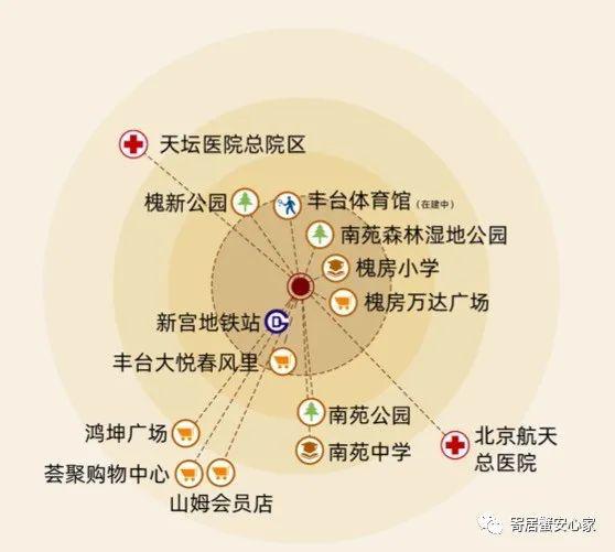 完美电竞 完美电竞官网建发璟院（建发璟院）官方网站丨丰台()欢迎您丨楼盘详情(图6)