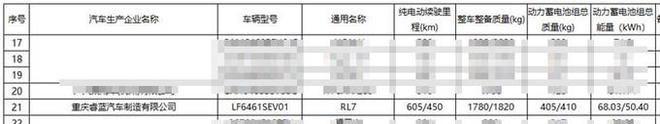 睿蓝7轿跑SU完美电竞 完美电竞平台V九天后预售！后驱设计 预计卖799万起(图2)