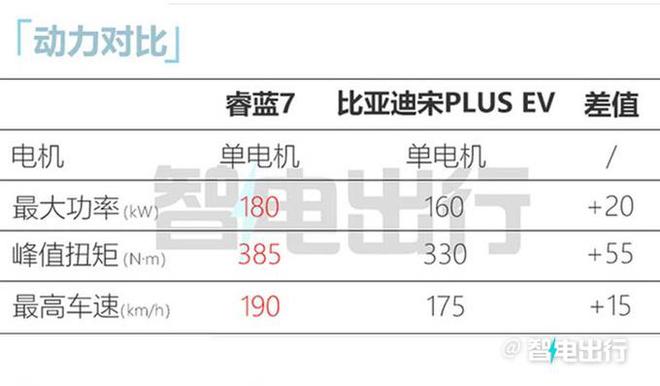 睿蓝7轿跑SU完美电竞 完美电竞平台V九天后预售！后驱设计 预计卖799万起(图1)
