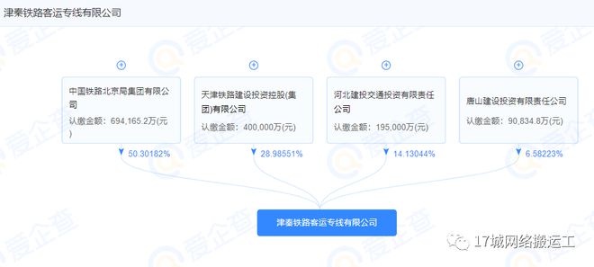 完美电竞 完美电竞官网潍坊至新沂高铁开始设计将成为山东与江苏交通主动脉(图2)