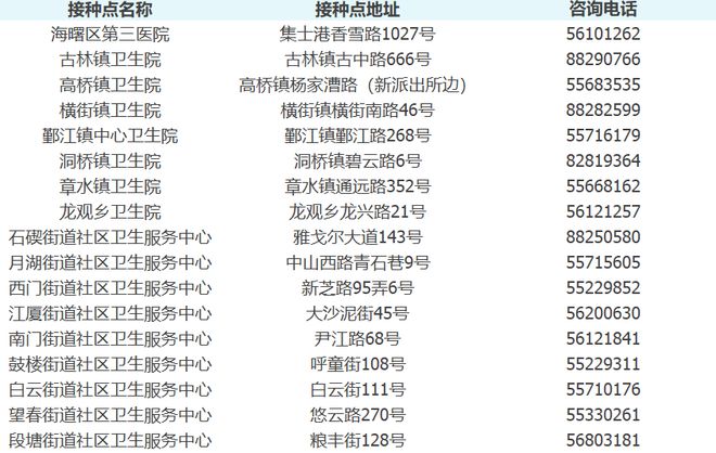 完美电竞 完美电竞官网宁波流感疫苗接种信息大汇总！(图1)