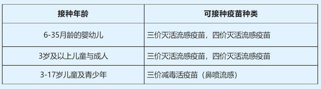 完美电竞 完美电竞官网宁波流感疫苗接种信息大汇总！(图5)