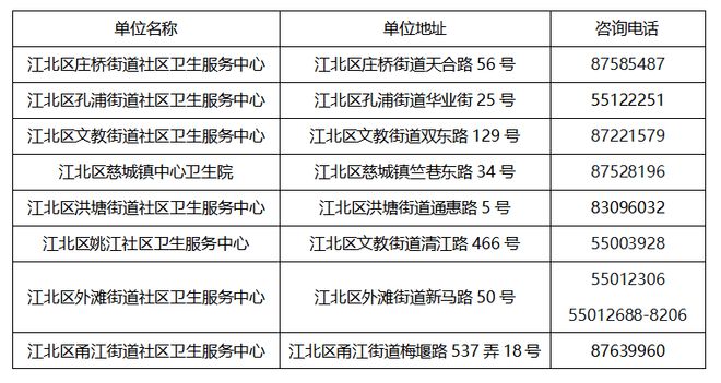 完美电竞 完美电竞官网宁波流感疫苗接种信息大汇总！(图3)