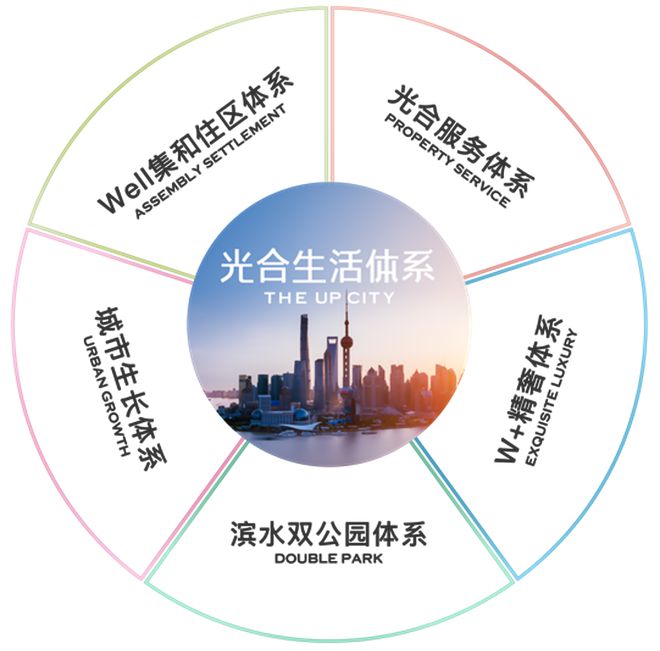 完美电竞 完美csgo闵行元江路地铁口丨保利光合上城丨光合上城官方网站(图21)