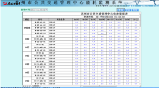 苏州公共交通管理中心能效管理完美电竞 完美电竞官网系统的设计与应用(图4)