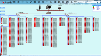 苏州公共交通管理中心能效管理完美电竞 完美电竞官网系统的设计与应用(图6)