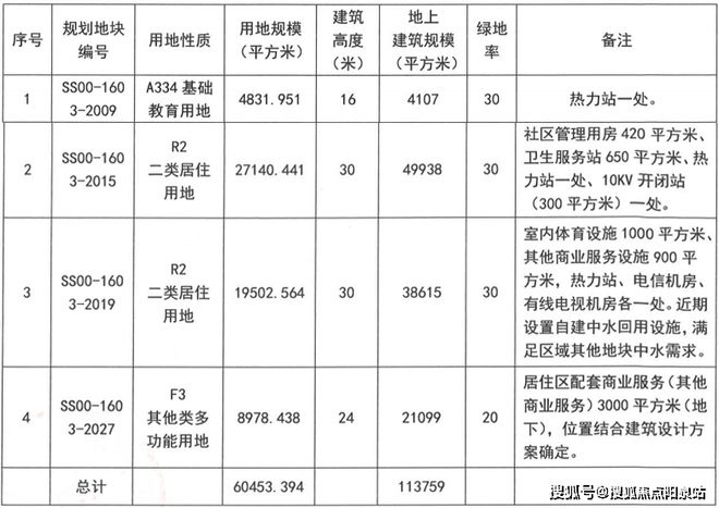 保利完美电竞 完美csgo璟山和煦官方网站丨保利璟山和煦售楼处丨欢迎您(图1)
