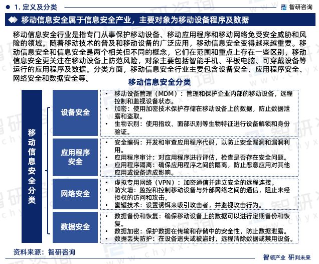 智研咨询发布《2023完美平台 完美电竞APP年中国移动信息安全行业市场前景分析报告(图3)