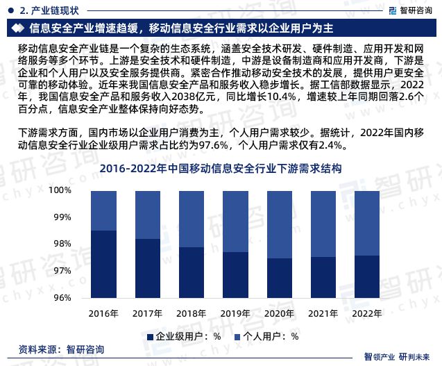 智研咨询发布《2023完美平台 完美电竞APP年中国移动信息安全行业市场前景分析报告(图4)