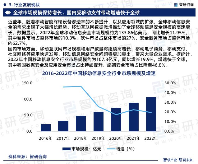 智研咨询发布《2023完美平台 完美电竞APP年中国移动信息安全行业市场前景分析报告(图5)
