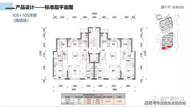 完美 世界电竞 完美电竞保利天汇售楼处丨保利东坝天汇官方网站丨楼盘详情(图8)