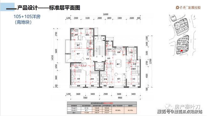 完美 世界电竞 完美电竞保利天汇售楼处丨保利东坝天汇官方网站丨楼盘详情(图9)