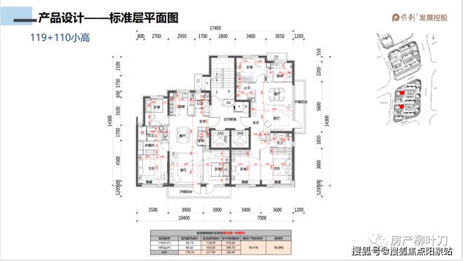 完美 世界电竞 完美电竞保利天汇售楼处丨保利东坝天汇官方网站丨楼盘详情(图10)