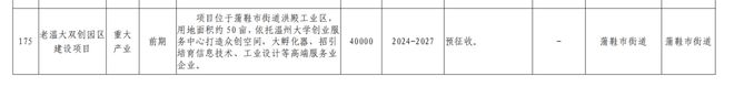 完美电竞 完美csgo隔岸路拆迁、望江路下穿改线线站点等有最新爆点信息！更多拆迁、学区…(图2)