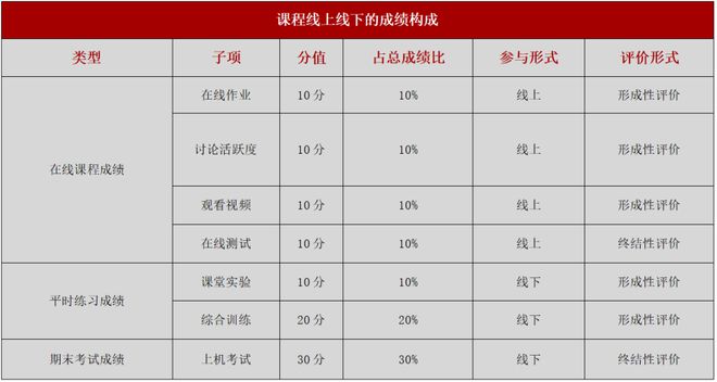 课程思政优秀教学案例展示——Web设计基完美电竞 完美电竞平台础(图3)