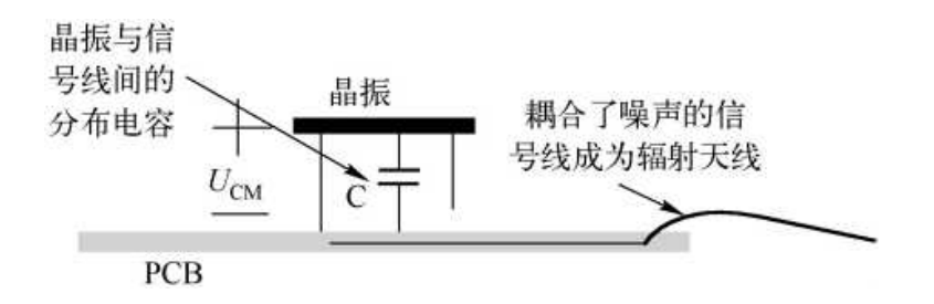 晶振的EMC设计要求完美平台 完美电竞APP(图3)