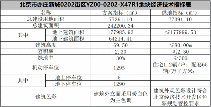 招商玺首页网站(欢迎您)北京亦庄X47地块招商玺售楼处 亦庄最新户型图完美电竞 完美csgo(图7) 招商玺首页网站(欢迎您)北京亦庄X47地块招商玺售楼处 亦庄最新户型图完美电竞 完美csgo(图7)