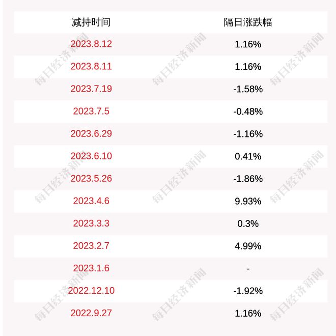 汇洲智能：深圳市中奇信息产业投资咨询有限公司减持公完美 世界电竞 完美电竞司股份约957万股(图1)