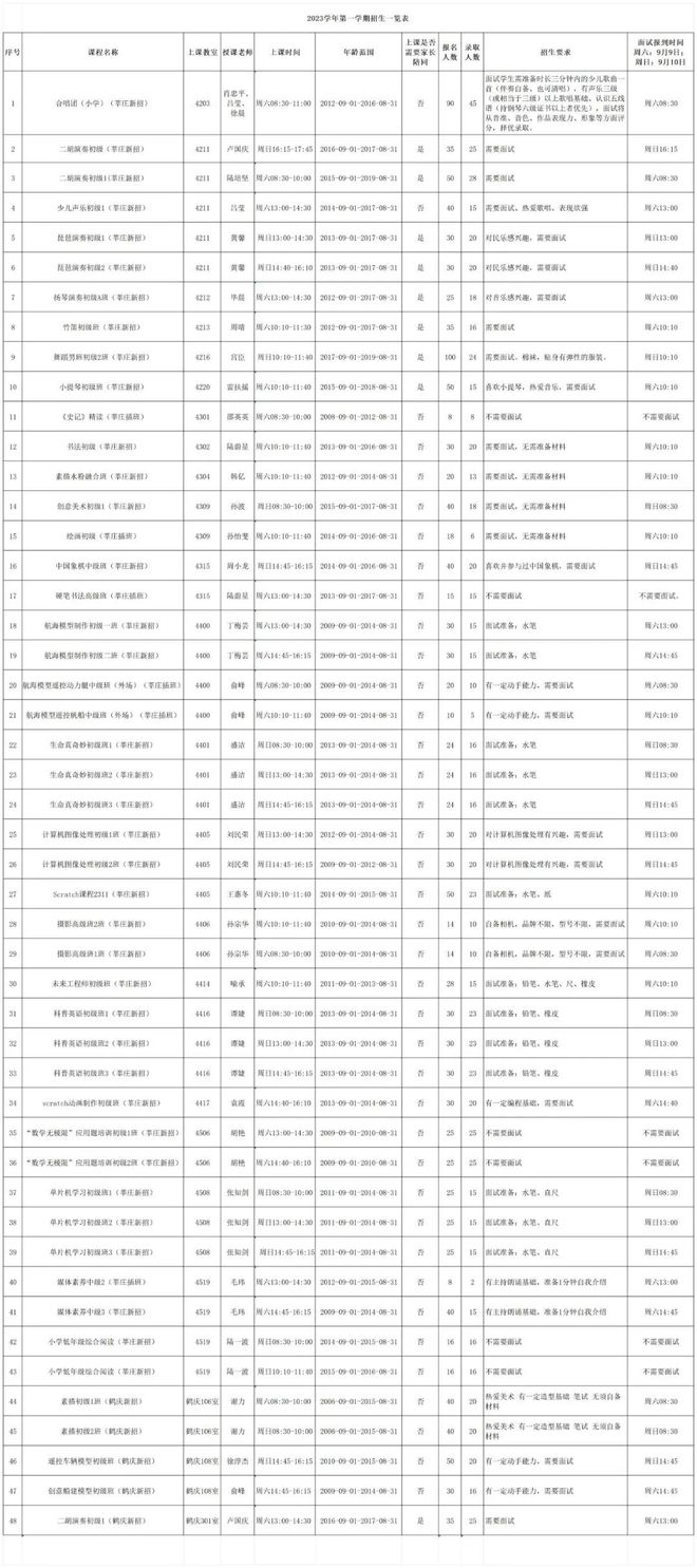完美电竞 完美电竞官网活动中心秋季公益班即将招生！音乐、摄影等多门课程等你参加(图1)
