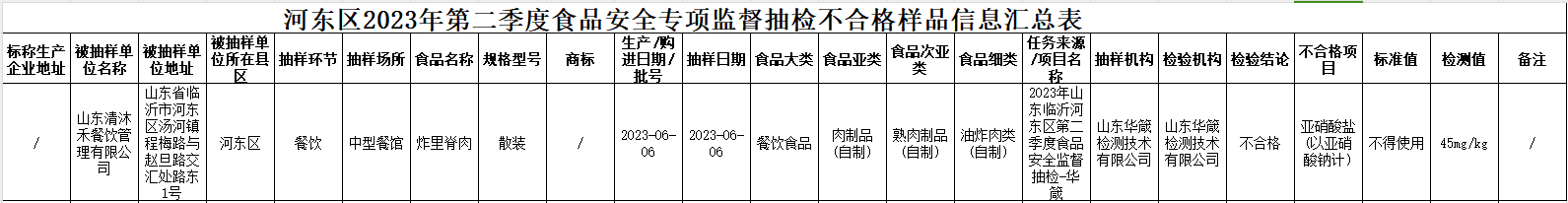 完美电竞 完美电竞下载 app山东清沐禾餐饮管理有限公司经营的炸里脊肉抽检不合格(图2)