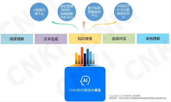 AI视野：美图上线AI Logo设计功能；知网发布智能写作平台；开源SQLCode完美电竞 完美csgor上岗(图4)