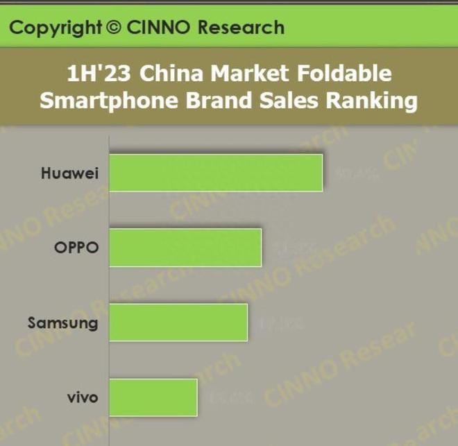 恕我直言！折叠设计成为手机市场的主要路线好坏各占一完美电竞 完美电竞官网半！(图3)